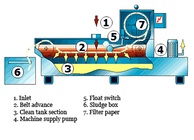 BandFilterDiagram