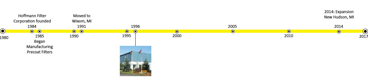 Time line 1b Time line 1b