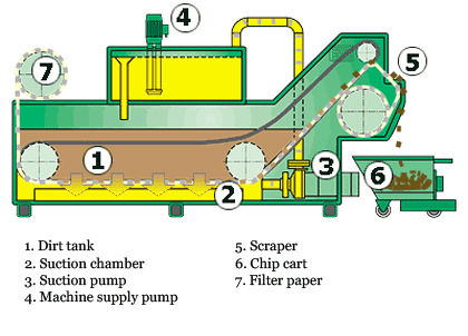 UBFDiagram